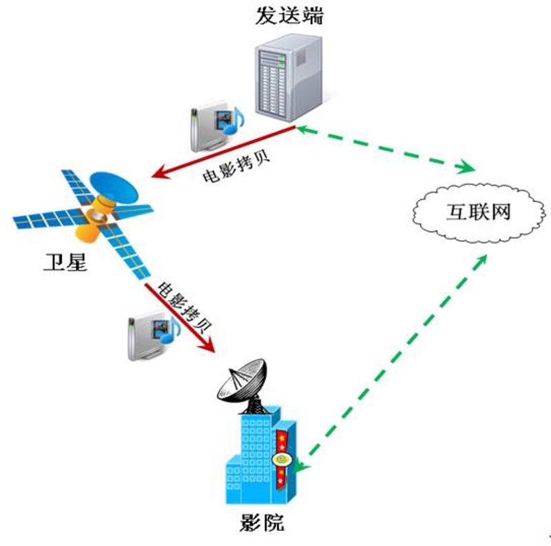 深圳软件开发产业动态探究