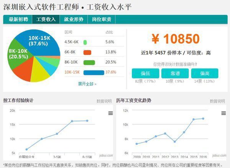 深圳软件开发：行业潮头的创新与挑战